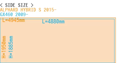 #ALPHARD HYBRID S 2015- + GX460 2009-